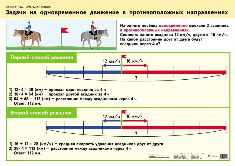 3 действия одновременно. 4кл. Решение задач на встречное движение. Задачи на движение в противоположных направлениях 4 класс. Задачи на встречное движение 4 класс карточки задания с ответами. Задачи в противоположном направлении.