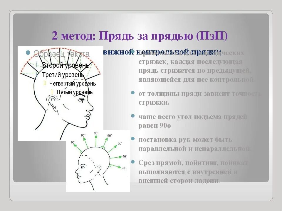 Метод прядь на прядь. Метод стрижки прядь на прядь. схема наложения прядь на прядь. схема стрижки это определение. схема стрижки прядь на прядь.