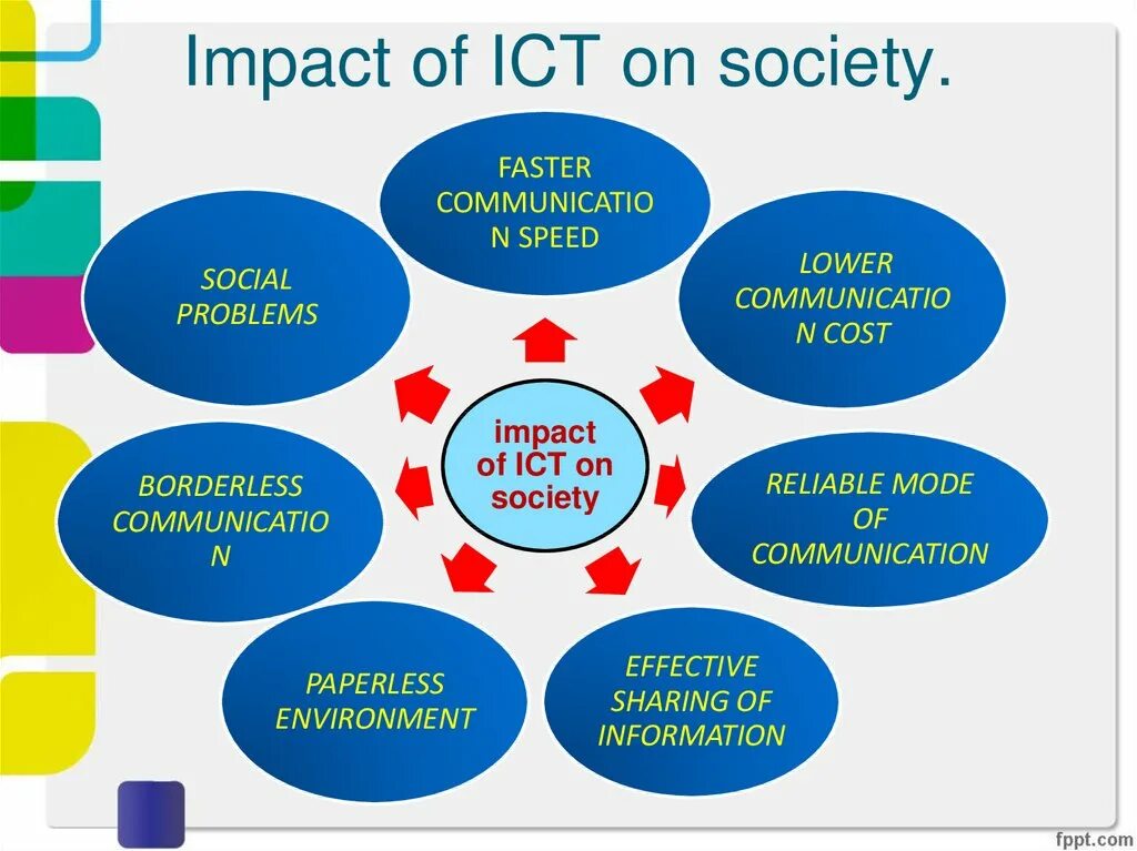 ICT-сектор. Презентации areas for Development. Information and communication Technologies слайд. ICT примеры.