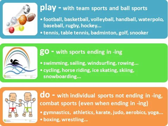 Do play go. Do play go с видами спорта. play do go правило. play do go sports правило. do go play с видами.