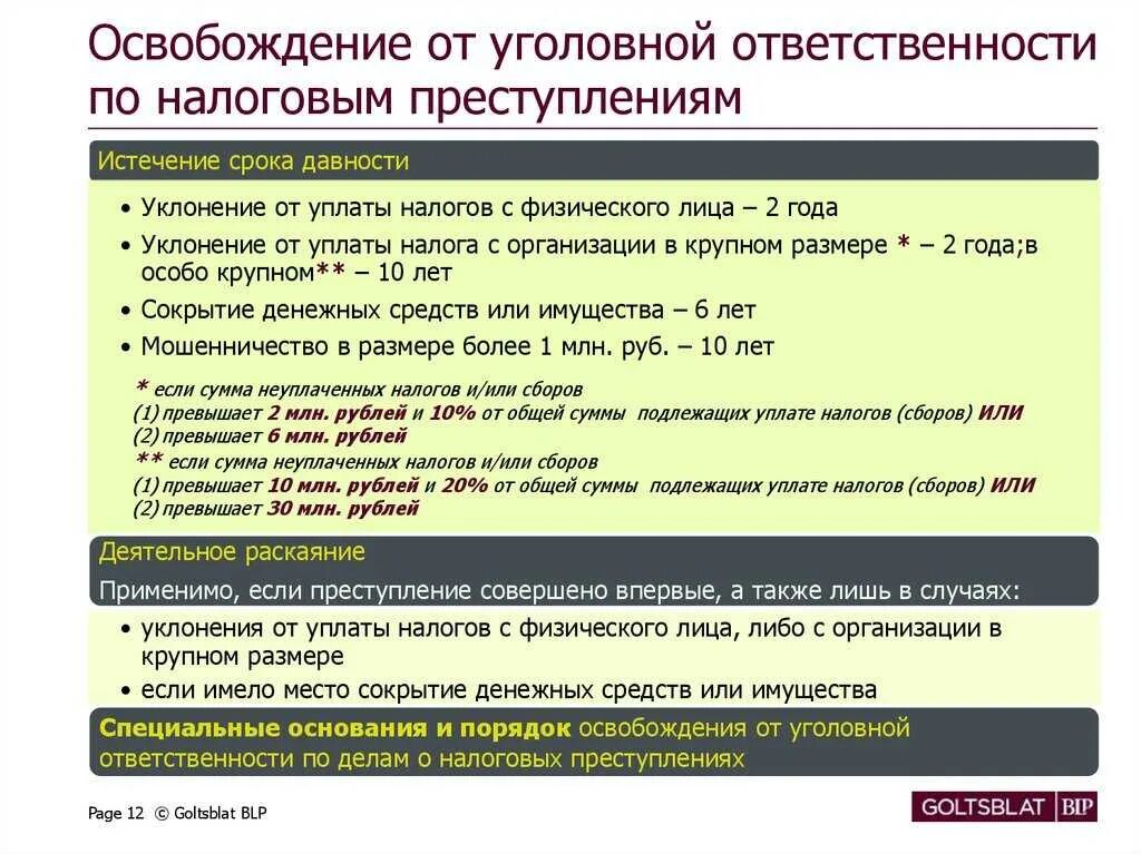 Внести сумму истечения срока