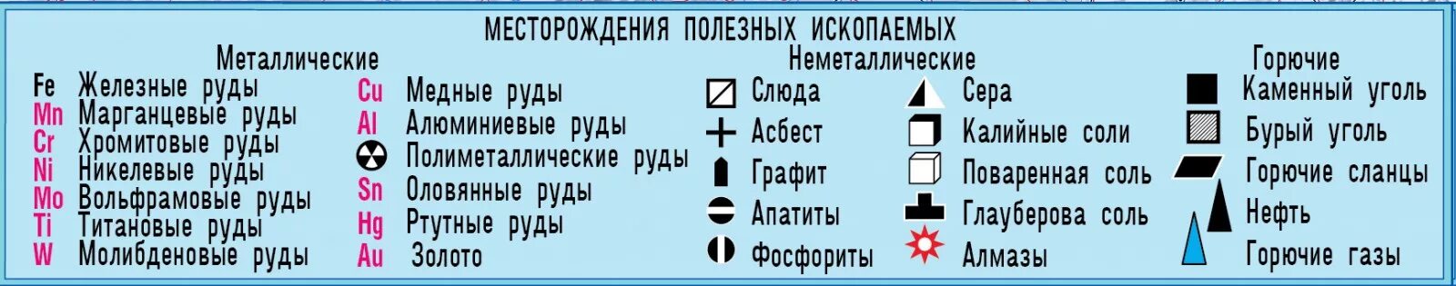 Условные обозначения месторождений полезных ископаемых. Список полезных ископаемых. Список полезных ископаемых России. Полезные ископаемые список. Месторождения полезных ископаемых таблица.