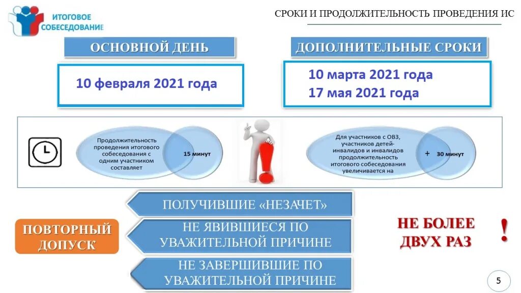 Госуслуги результаты устного собеседования по русскому. Итоговое собеседование 2021-2022. Итоговое собеседование по русскому языку 9 класс 2022. Итоговое собеседование. Порядок проведения итогового собеседования.