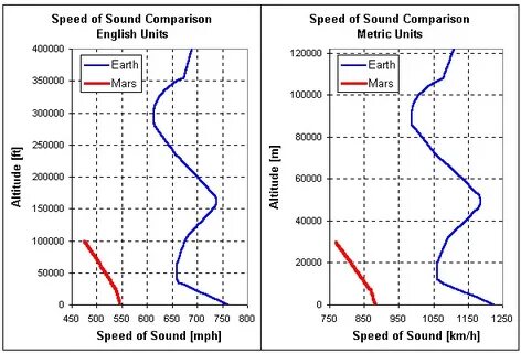 Speed of sound