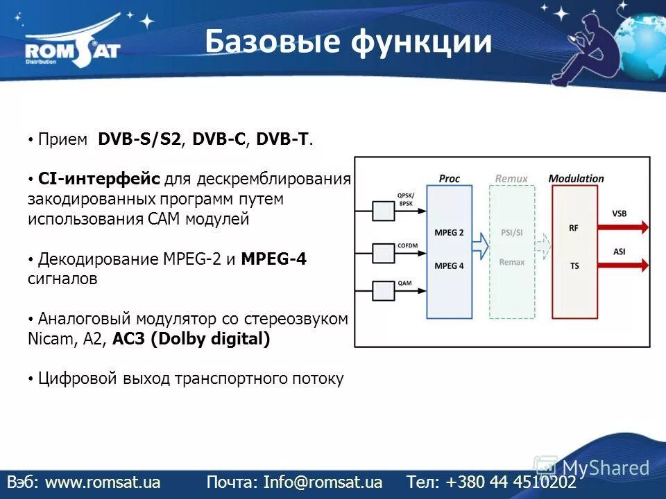 Стандарты тв вещания. Стандарты цифровых сигналов. Структурная схема сети кабельного телевидения. Стандарты цифровых сигналов. Система dvb-t2 схема.