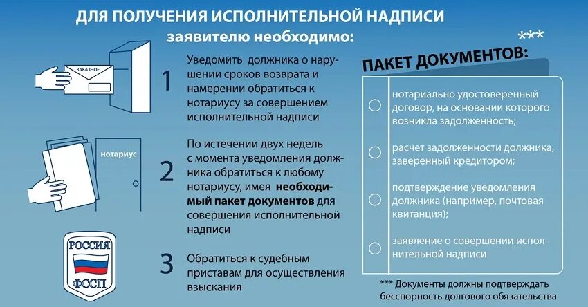 Взыскание нотариуса долгов. Исполнительная надпись. Нотариальная исполнительная надпись. Совершение исполнительных надписей. Исполнительная надпись на кредитном договоре.