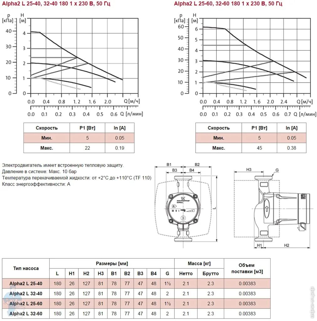 Альфа 2 режимы работы. Насос грундфос альфа ошибка е04. Насос alpha2 режимы. Насосы ups и alpha2l характеристики. Grundfos ups 25-40 график.