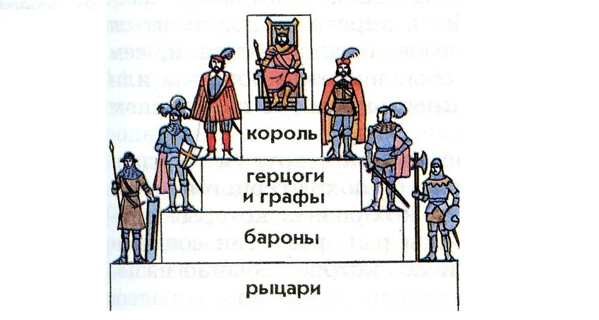 В отношениях герцога и барона барон был