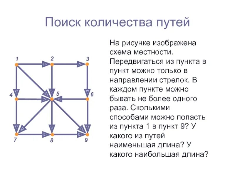 Найти количество путей. На рисунке изображена схема. Из пункта а в пункт в. Схема дорог сколькими способами можно. Перемещаясь из одного каталога в другой