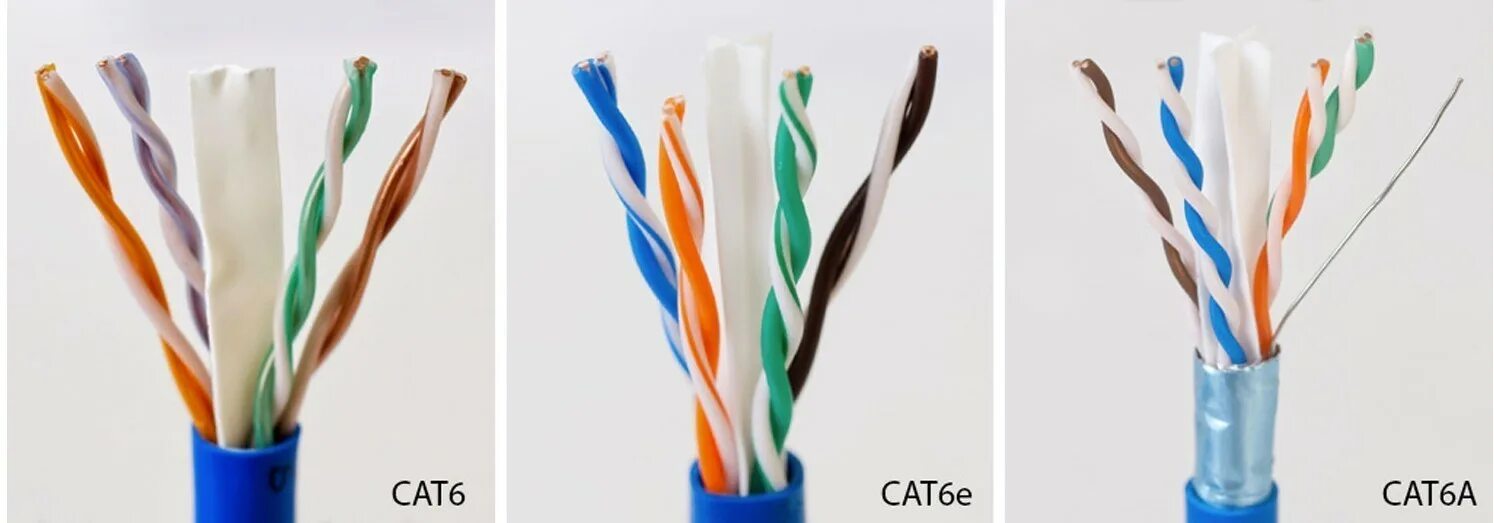 Cat 6a. Cable utp 5e vs 6e. cat 6e. cat6e кабель. utp 6 категория.