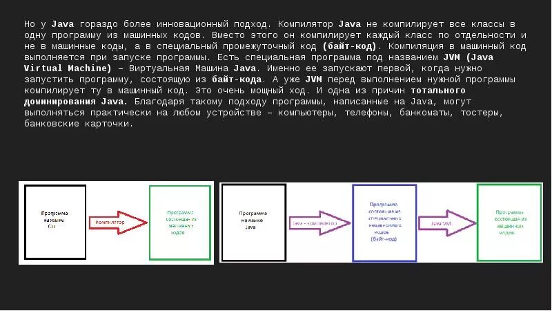 Java компилируемый. Джава язык программирования. Ява язык программирования. Компиляторы языка java. Java презентация.