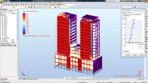 Structural analysis