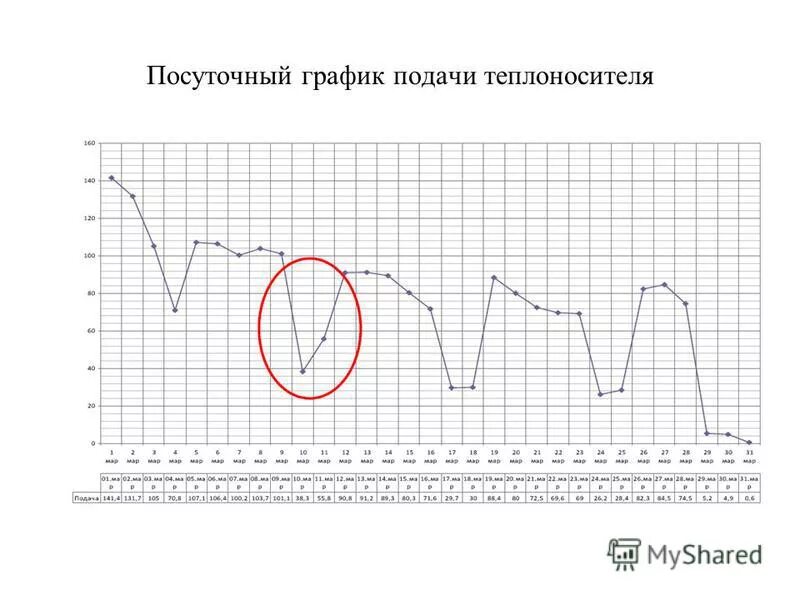 Какой график подачи. Какой график подачи. График подачи воды. Какой график подачи. Какой график подачи.