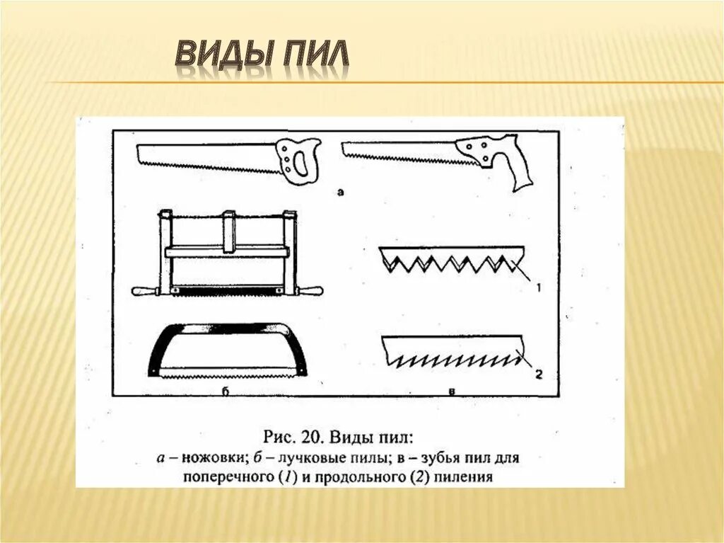 Виды пил. Продольное и поперечное пиление. Пилы хирургические виды. Виды пил в хирургии. Типа попита