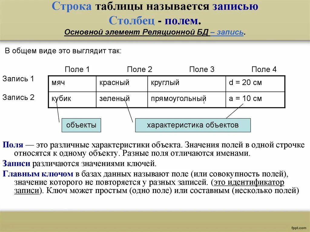 Количество одинаковых строк в списке. Строка в таблице. Строки и Столбцы в базе данных. Строка таблицы базы данных. Строка базы данных это.