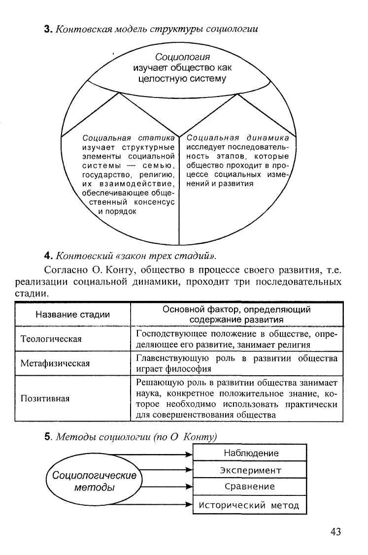 Элемент структуры социологии. Становление социологической науки. структура общества в социологии. социологическая модель. методы социологии по конту.