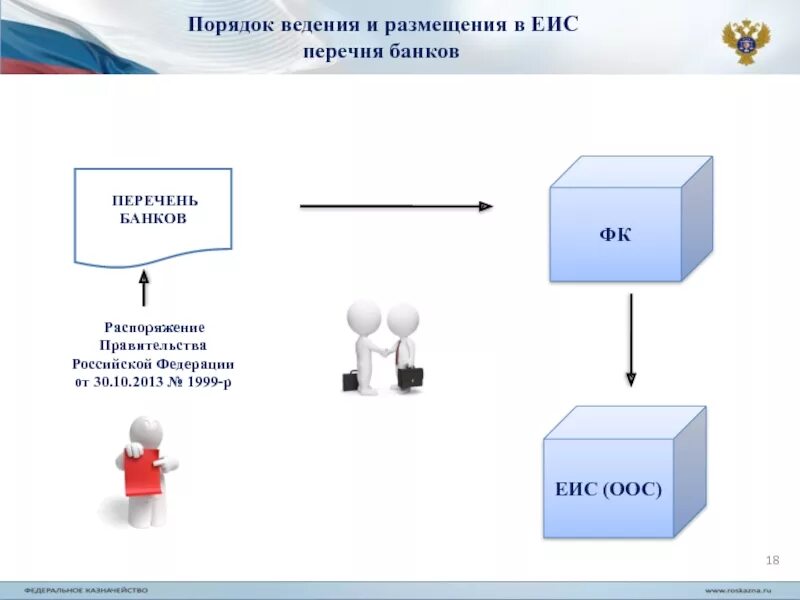 Правила размещения в единой информационной системе. Еис иконка. ошибка в единой информационной системе. картинки про контроль в еис. логотипа еис для презентации картинки.