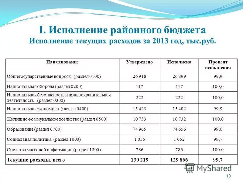 Основы бюджета текущих расходов. Бюджет движения денежных средств пример. Бюджетные статьи расходов. Формы финансирования расходов. Основные классификации расходов бюджета.