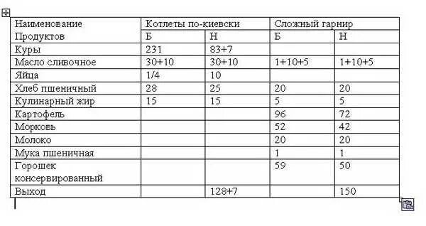 Котлеты куриные ттк. Котлеты куриные ттк