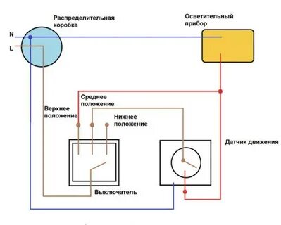 Свет через датчик движения