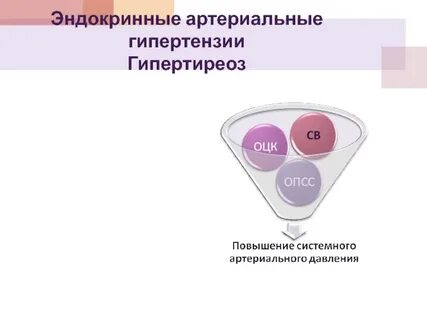 Эндокринная артериальная гипертензия
