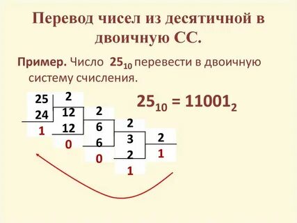10 минут от часа в десятичной