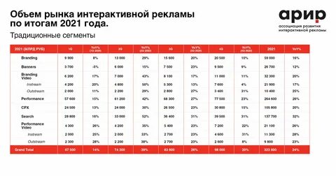 Объем рынка интернет рекламы