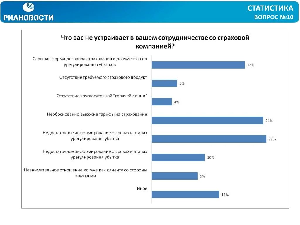 14 вопросов россии. Статистика вопросы. Вопросы по статистике. Вопросы про статистику. Вопросы для СТАТИСТА.