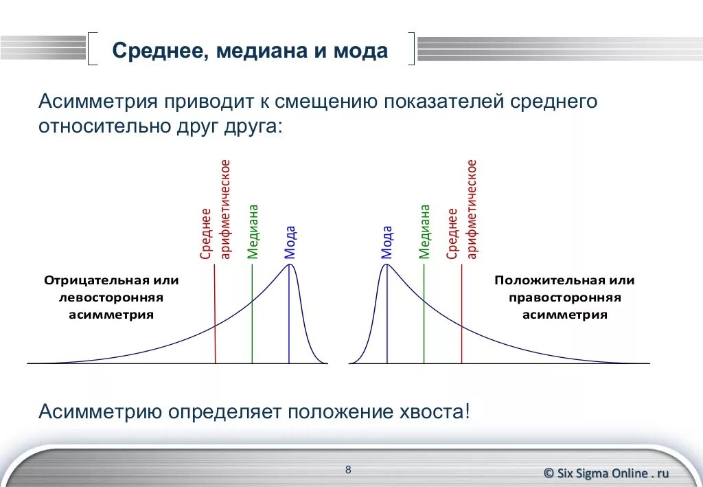 Которых также представлены основные результаты. Средняя мода Медиана в статистике. Сопоставление средней арифметической моды и Медианы. Медиана на графике. Средняя и Медиана разница.