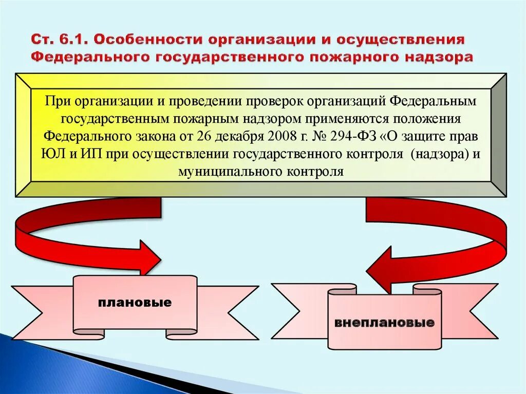 Обязанности государственного пожарного надзора