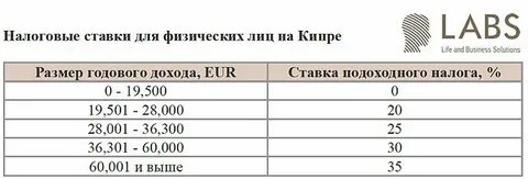 Налоги на кипре