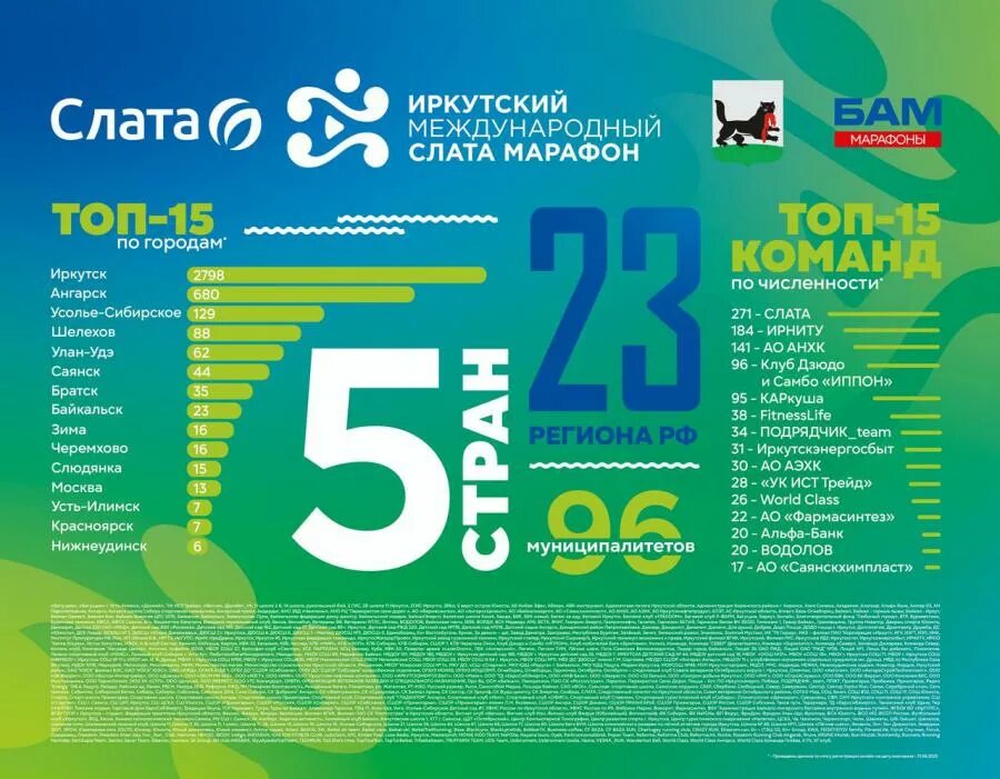 Проезд в иркутске 2025. Слата иркутск. слата марафон. мероприятия иркутск. иркутск полумарафон 2025.