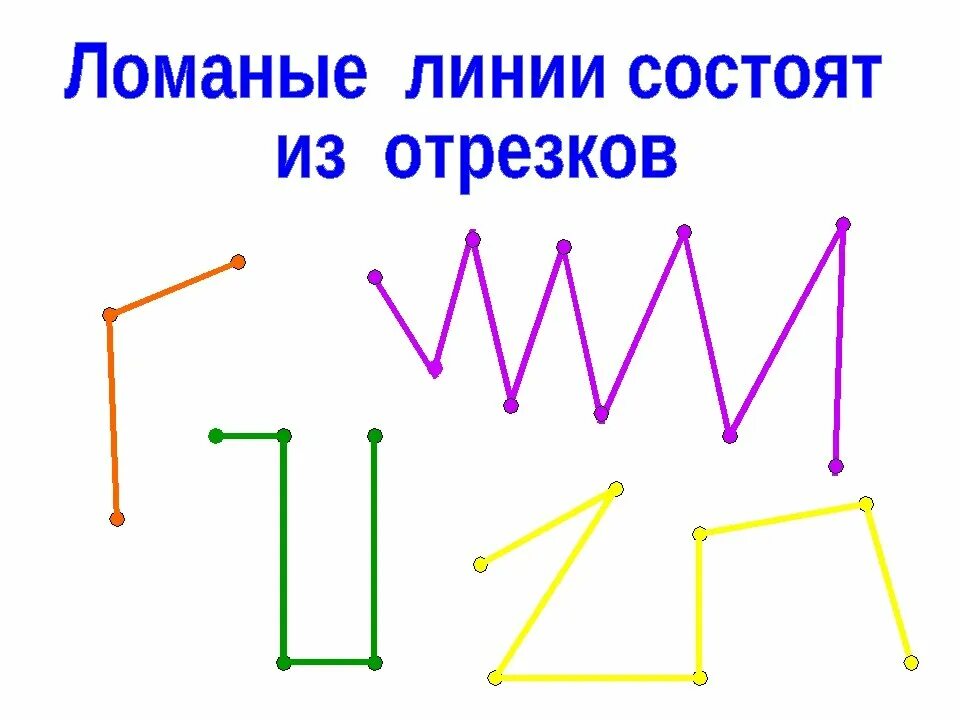 На сколько больше звеньев в красной ломаной