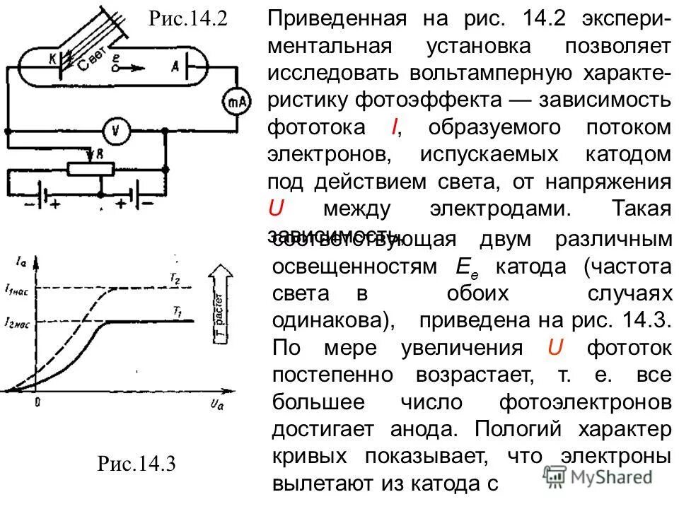 Основные закономерности внешнего фотоэффекта