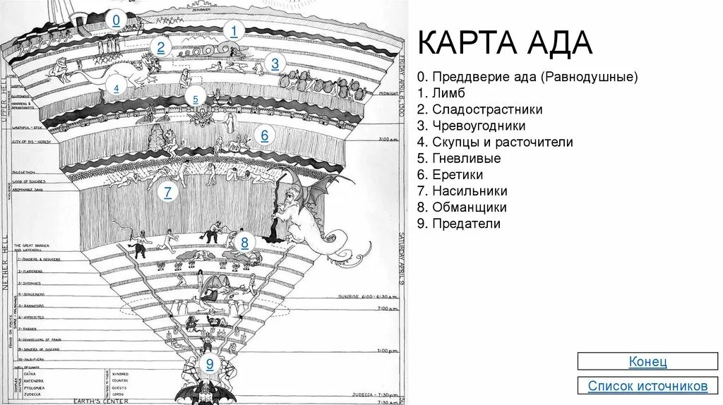 Данте ад 9 кругов. 9 кругов ада данте. Знакома по данте. Данте божественная комедия схема ада. Схема 9 кругов ада данте.