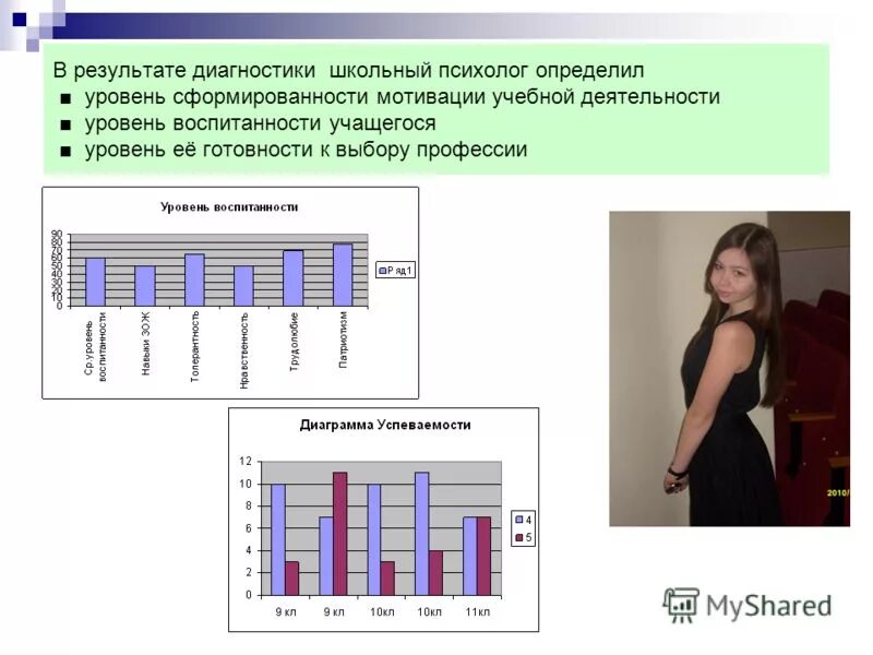 Динамика личного роста ученика. Таблица итогов диагностики это. Программа диагностики школьника. Программа диагностики школьника. Диагностика школьной мотивации.