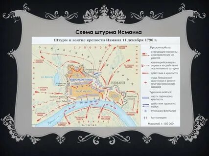 Штурм схема