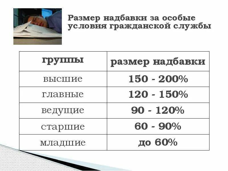 Надбавка на государственной гражданской службе. Особые условия гражданской службы. Размеры надбавок. Надбавка за особые условия службы Госслужба. Размер надбавки за особые условия.