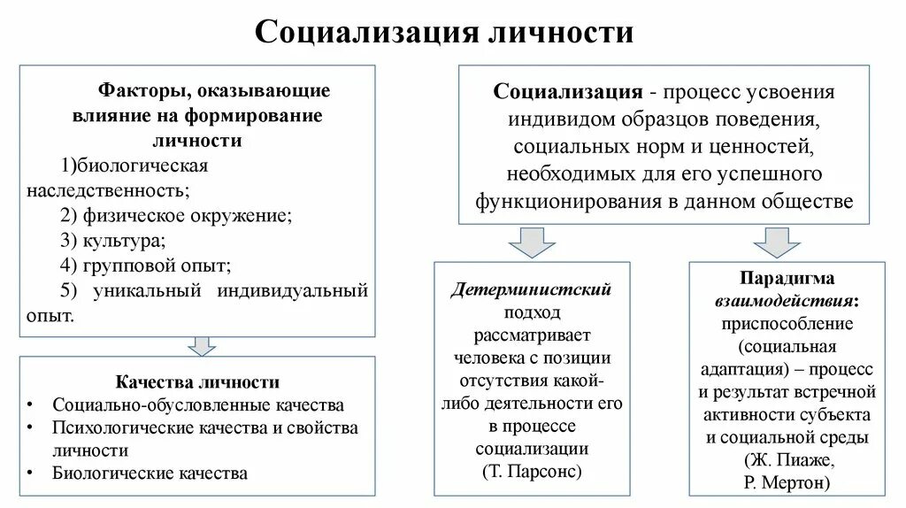 Становление личности примеры. Влияние социальных факторов на формирование личности. Социальные факторы влияющие на становление личности. Социальные факторы формирования личности. Факторы формирования личности в психологии.