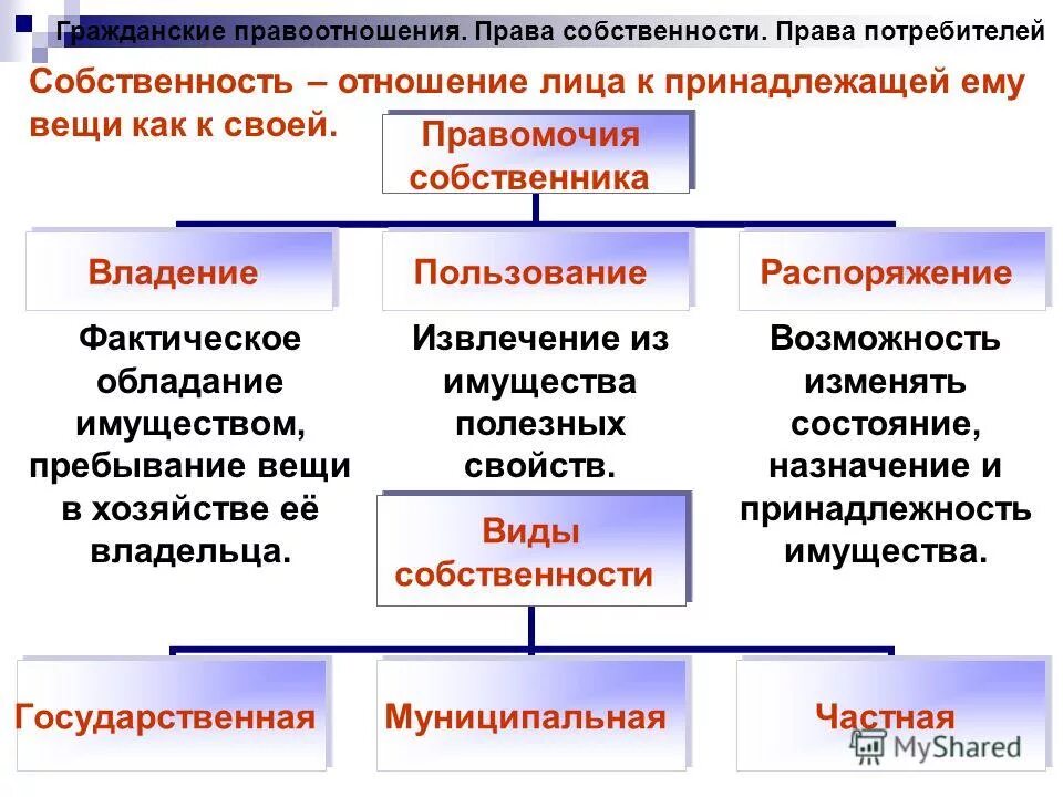 Гражданские правоотношения. Конспект гражданское правовое отношение. Гражданские правоотношения 9 класс. Виды гражданских правоотношений 9 класс.