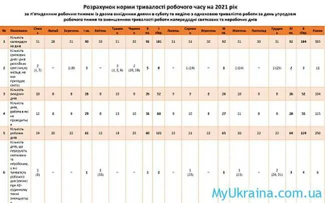 Норма рабочего времени в марте 2025. Нормы рабочего времени на 2021 год таблица. Норма рабочего времени на 2023. Норма рабочего времени в январе 2023. Нормы раб времени на 2023 год.
