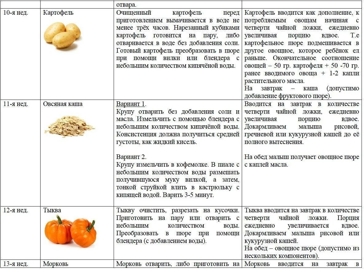 Как давать картошку 6 месячному ребенку для прикорма. Когда можно вводить картошку в прикорм ребенку. Введение картофеля в прикорм грудничку. Как ввести картофель в прикорм ребенку. Можно кормящим тыкву