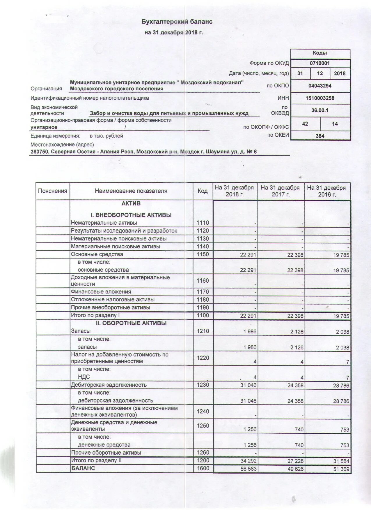 Пояснение к балансу запасы. Бухгалтерский баланс ООО форма 0710001 с. 2. Копия бух баланса форма 2. Бух баланс форма ОКУД. Бухгалтерский баланс муниципальное унитарное предприятие Водоканал.