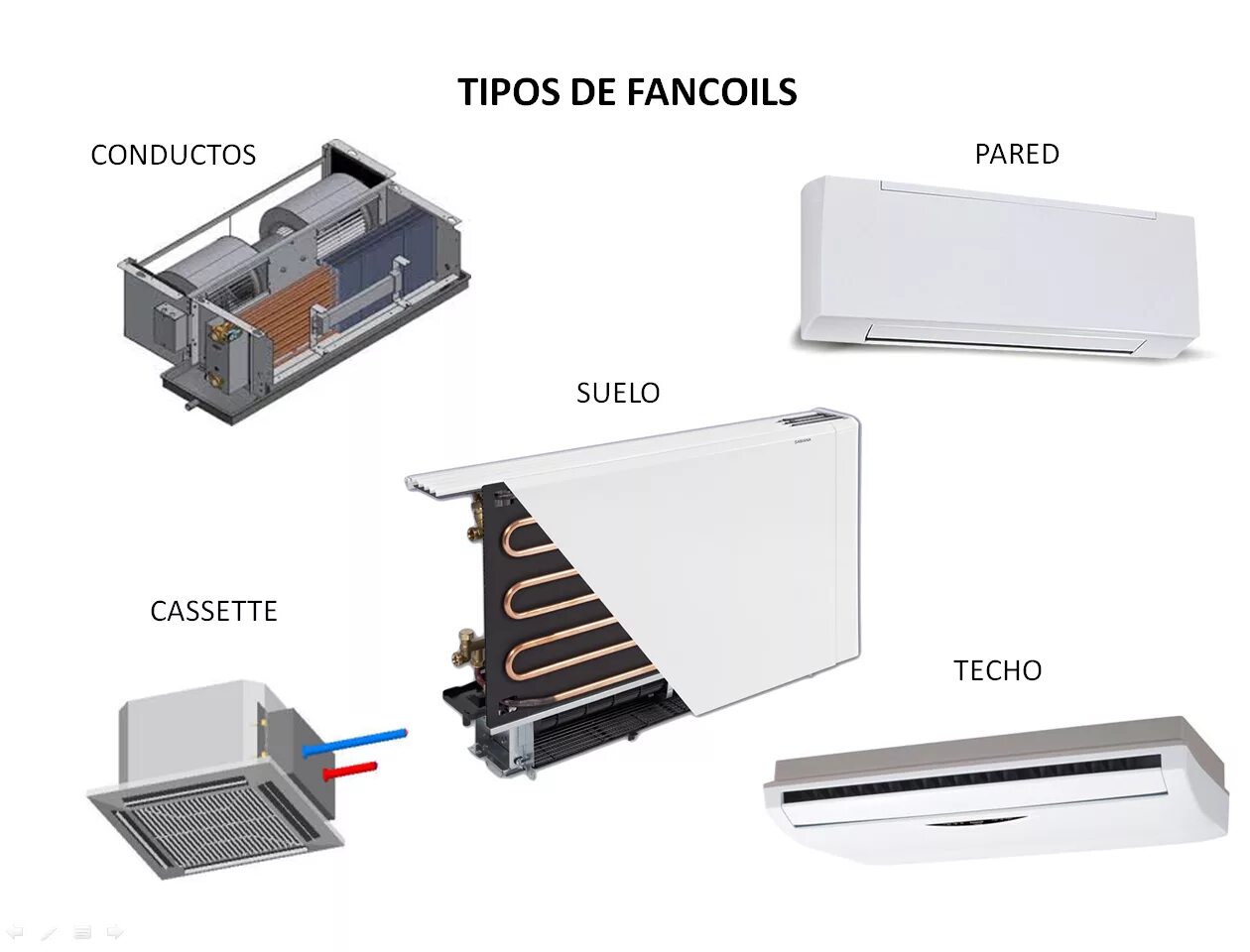 Принцип работы фанкойла. Фанкойл Air 450. Fancoil/ фанкойл (3,5kw). Фанкойл FC 52. Система чиллер-фанкойл кассетный.