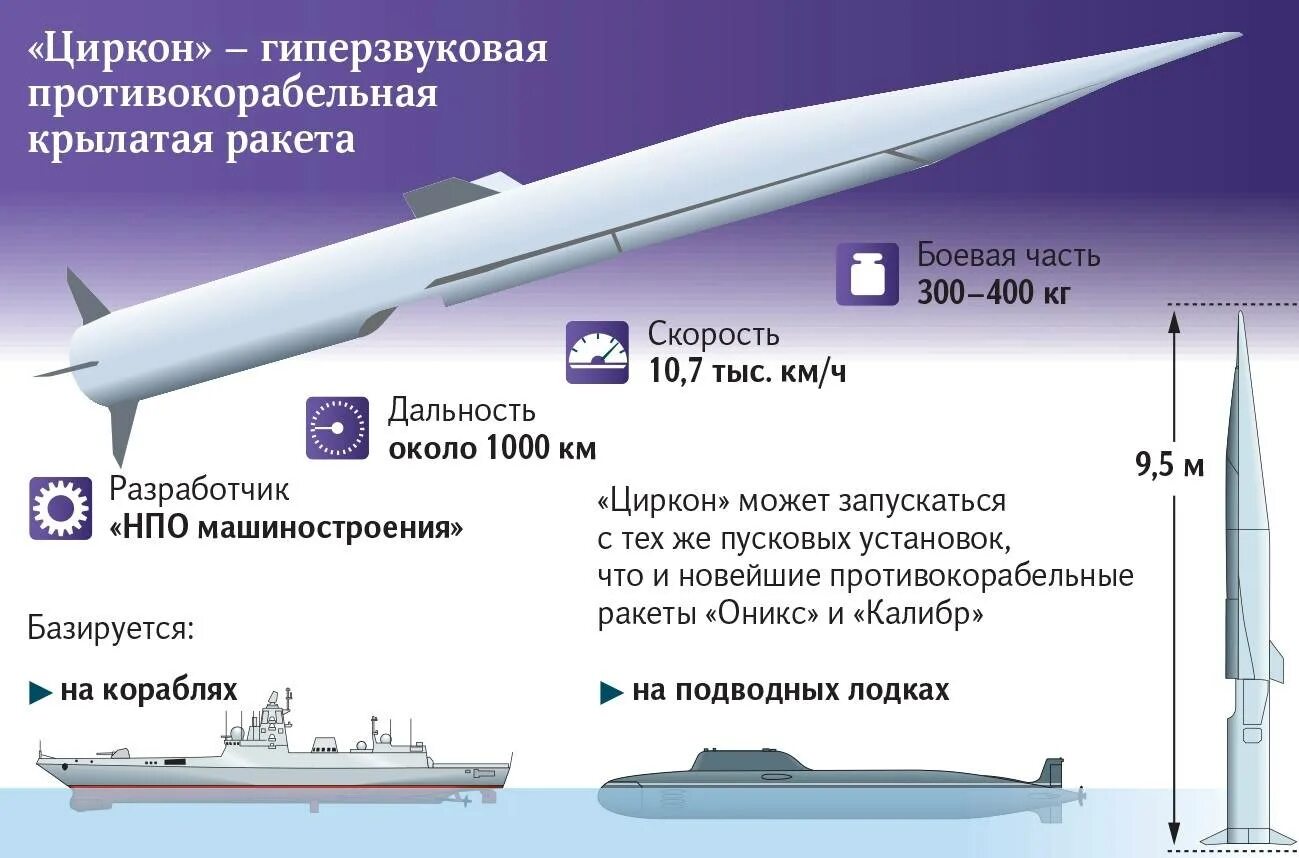 Атамс ракета радиус поражения. Ракета 3м22 циркон. гиперзвуковая крылатая ракета &quot;циркон&quot;. сверхзвуковая ракета циркон. кинжал гиперзвуковой ракетный комплекс.