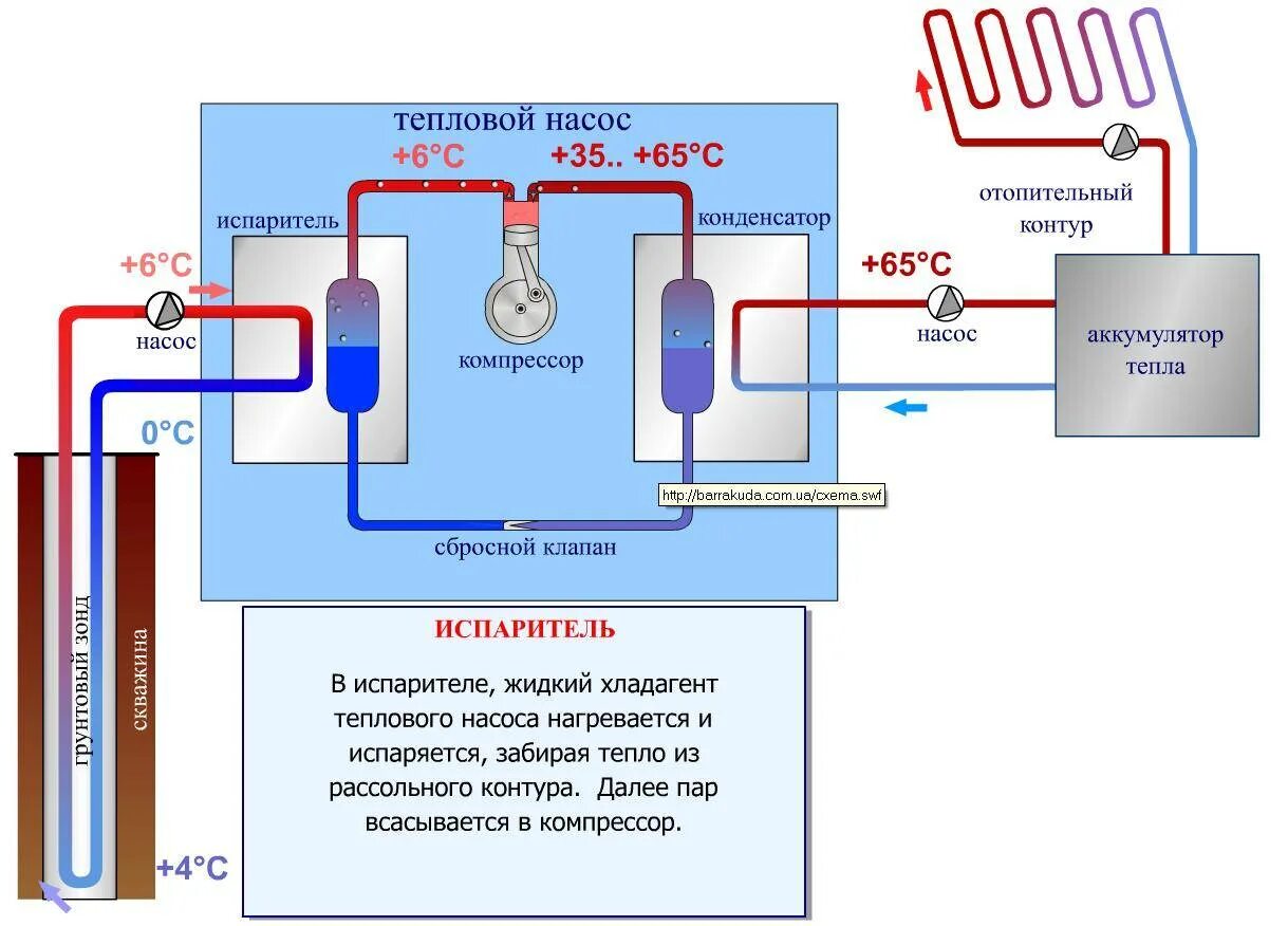 Как работает тепловой насос для отопления. Геотермальный тепловой насос схема устройства. схема отопления тепловым насосом воздух вода. геотермальный тепловой насос схема. теплового насоса грунт вода. схема.