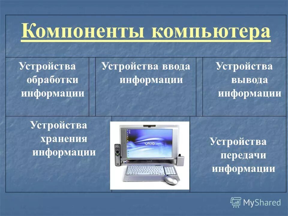Устройство компьютера выполняющее программу. Устройство компьютера выполняющее программу