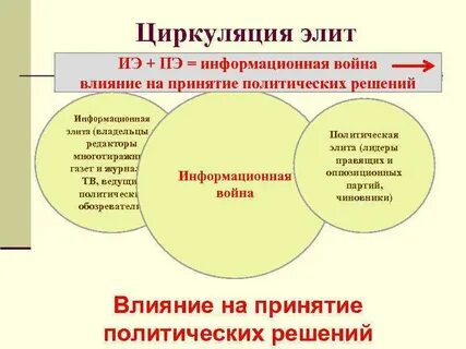 На принятие политических решений влияли