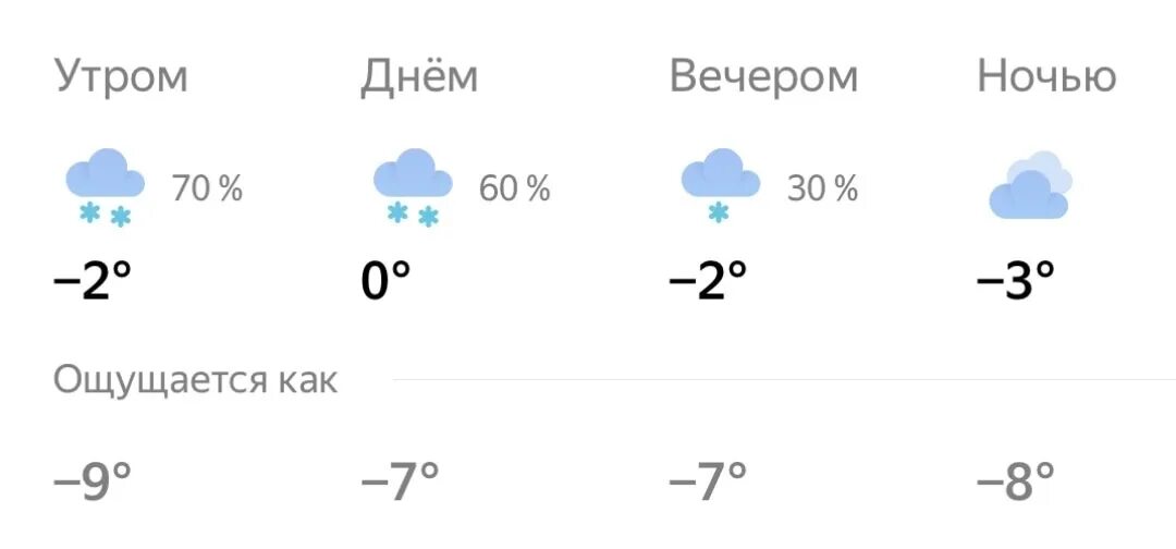 Погода на март в Брянске. Погода Брянск на 14. Погода в Чайковском на 14. Брянск погода на 28 мая