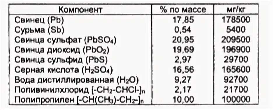 Отработанный электролит